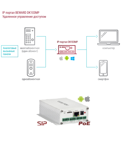 DK103MP. IP-конвертер. Beward в Череповце