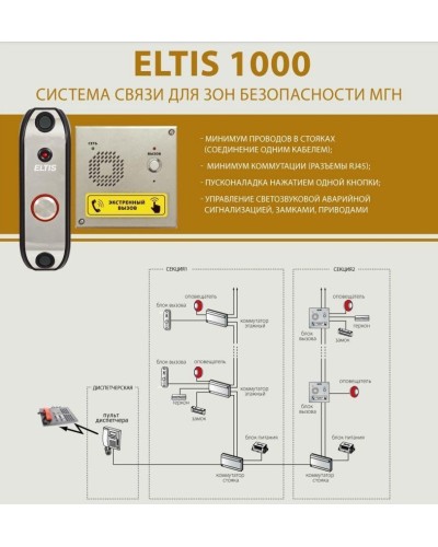 ELTIS DP1-UF8M. Блок вызова домофона. ELTIS в Череповце