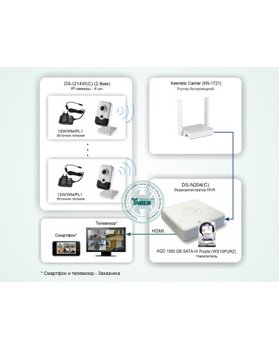ТСН-011. Система беспроводного IP-видеонаблюдения в квартире. HiWatch в Череповце