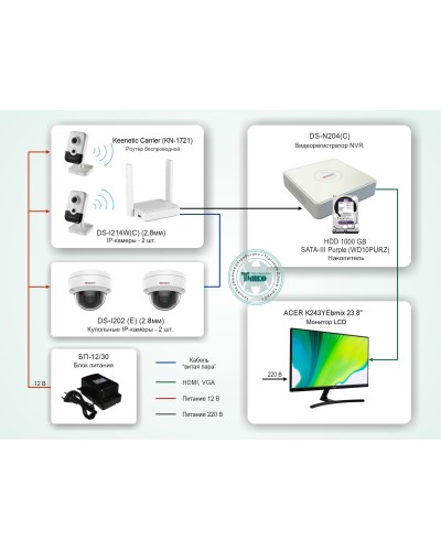 ТСН-008. Система видеонаблюдения на базе IP-видеокамер HiWatch с применением технологии Wi-Fi. HiWatch в Череповце