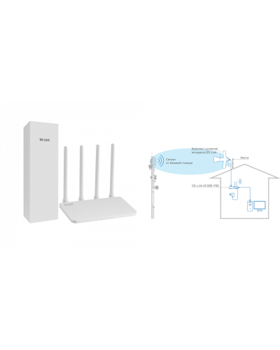 DS-4G-5/4KIT AC1200-POE. Комплект усиления интернета. Далсвязь в Череповце