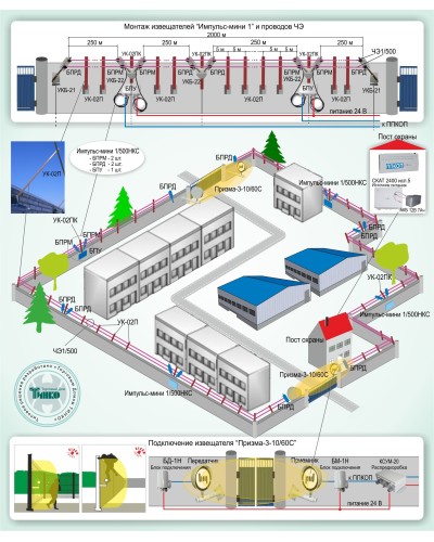 ОПС-015: Охрана периметра на базе проводноволновых извещателей серии «Импульс-мини 1» и радиоволновых извещателей серии «Призма-3» в Череповце