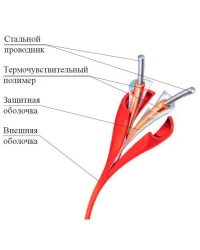 ИП104 Спектрон-STSW - 138-CP. Извещатель тепловой линейный (термокабель). Спектрон НПО в Череповце