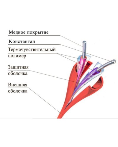 ТПТС-Х 180/356 ИП102/104-2-H. Извещатель тепловой линейный (термокабель). Спецавтоматика, Москва в Череповце